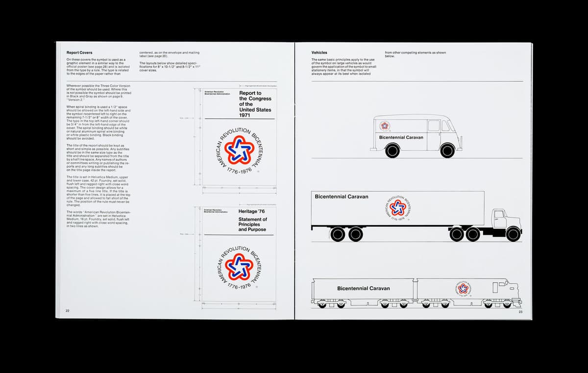 U.S. Bicentennial content